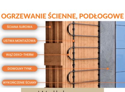 Ogrzewanie ścienne